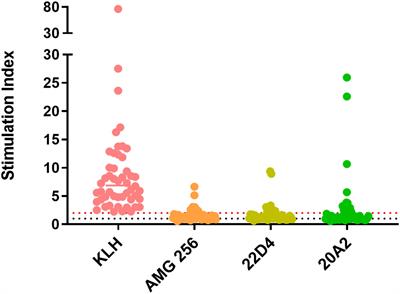 Translatability of findings from cynomolgus monkey to human suggests a mechanistic role for IL-21 in promoting immunogenicity to an anti-PD-1/IL-21 mutein fusion protein